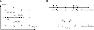 Two-dimensional calibration-free odds design for phase I drug-combination trials